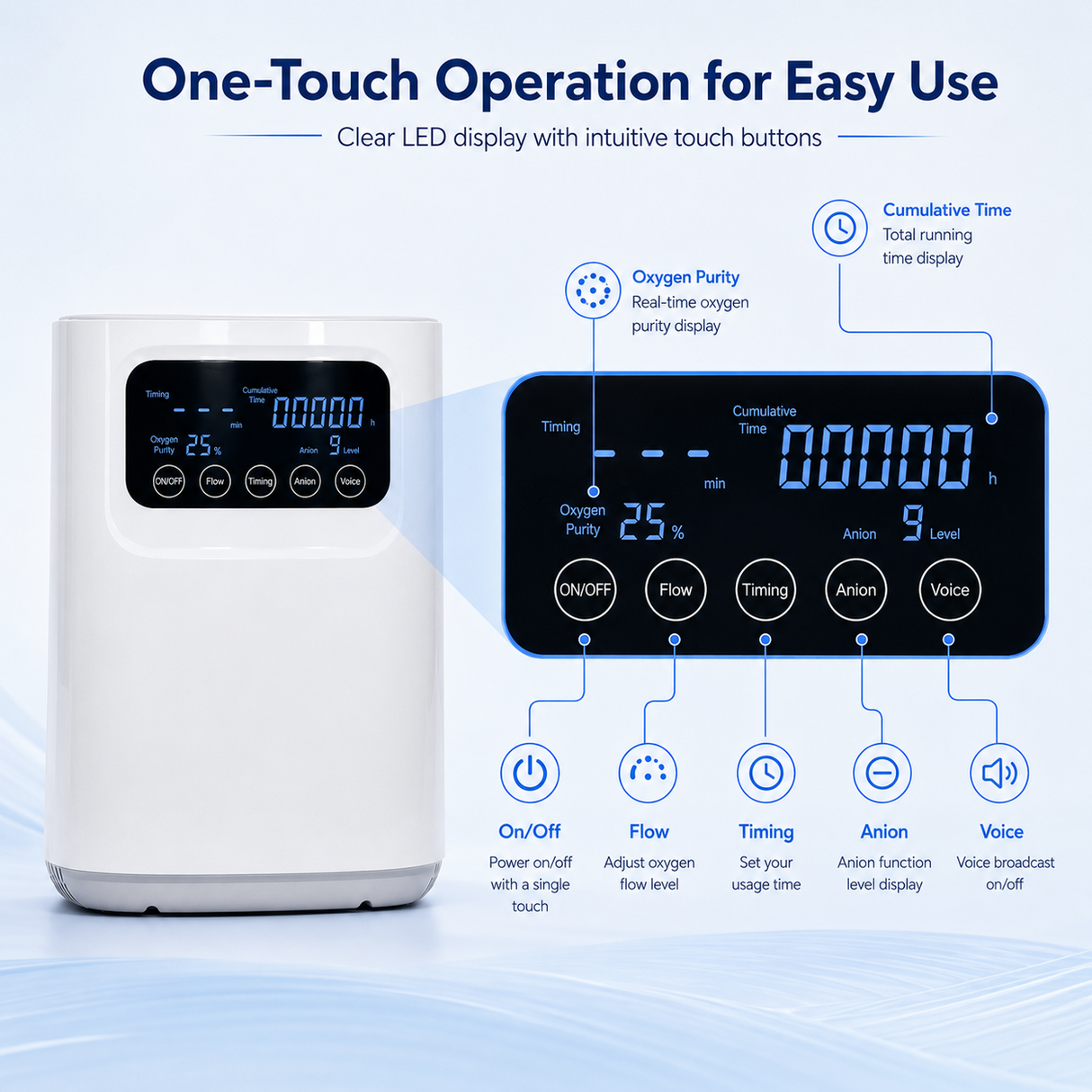Home Use Continuous Flow 1-9L Oxygen Concentrator All Night Use With Low Noise HOC-04