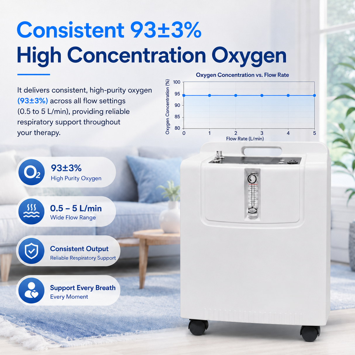 1-5L Adjustable Home Use Oxygen Concentrator with 93% High Purity Oxygen Output Quiet Operation and CPAP Use Capability for All Night Sleeping Use JAY-5KW
