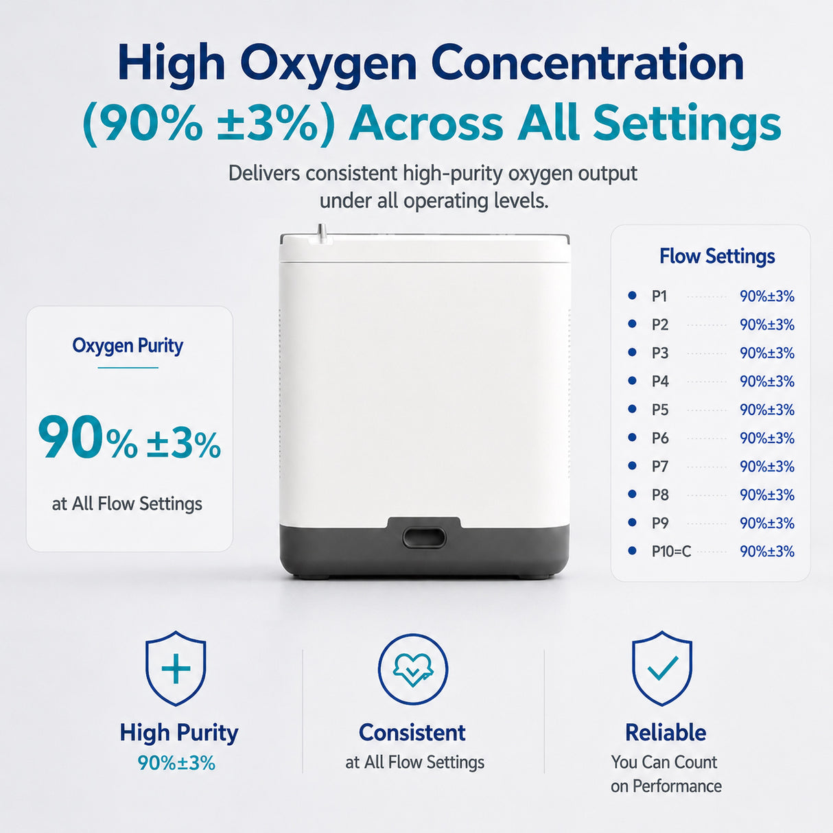 2026 New 10L Portable Oxygen Concentrator with 11 Hours Battery for Continuously Use POC-10