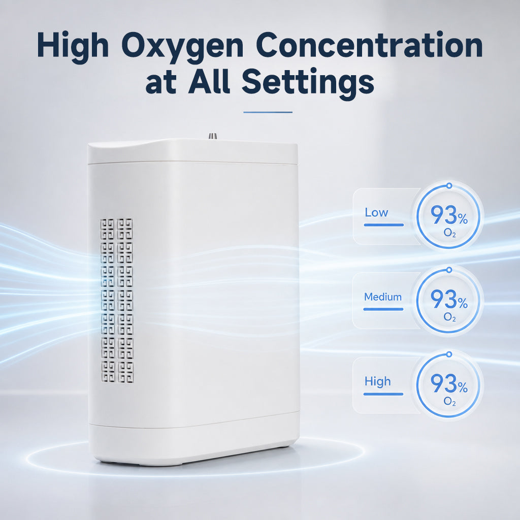 New Small 1-8L Adjustable Portable Oxygen Concentrator With 11 Hours Battery Work Continuously For Travel Use POC-08