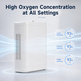 New Small 1-8L Adjustable Portable Oxygen Concentrator With 11 Hours Battery Work Continuously For Travel Use POC-08