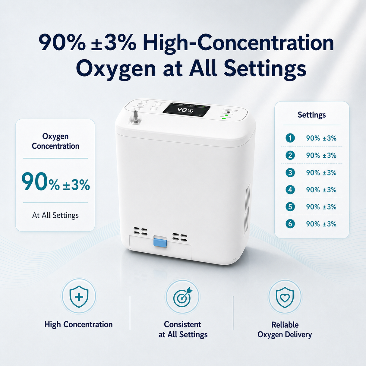 1-6 Settings Adjustable Pulse&Continuous Flow Small Portable O2 Concentrator Oxygen Generator with Rechargeable Battery HCN-06