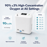 1-6 Settings Adjustable Pulse&Continuous Flow Small Portable O2 Concentrator Oxygen Generator with Rechargeable Battery HCN-06