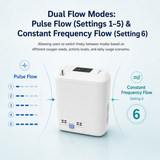 1-6 Settings Adjustable Pulse&Continuous Flow Small Portable O2 Concentrator Oxygen Generator with Rechargeable Battery HCN-06