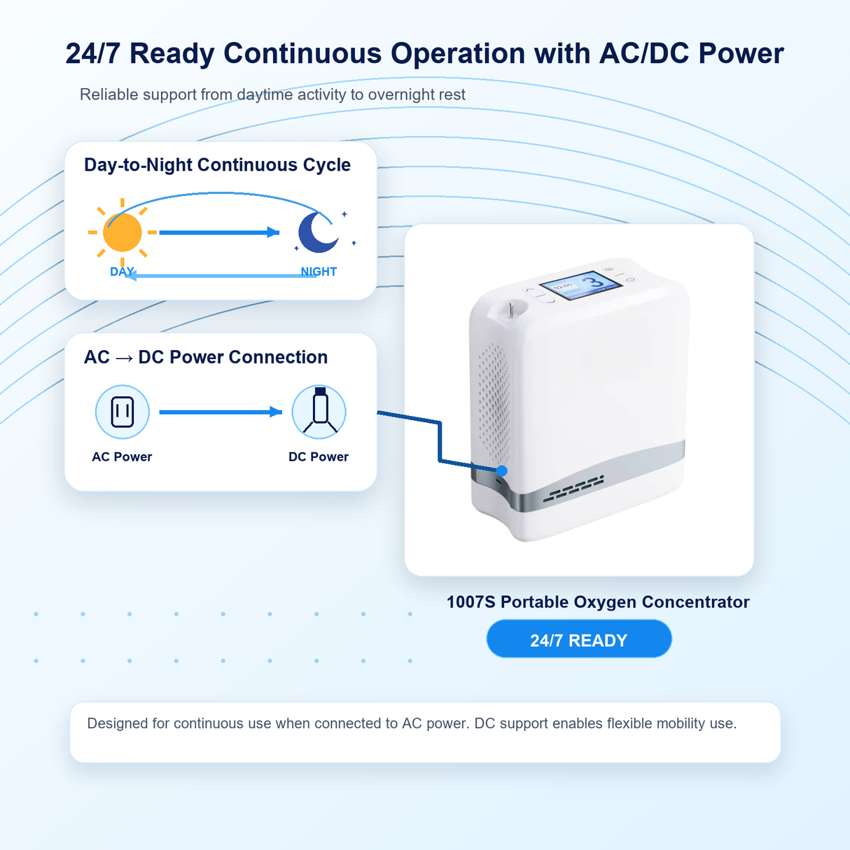 1-7L Portable 5 Hours Battery Oxygen Concentrator Pulse&Continuous Flow with 90% High Purity for Outdoor Use - 1007S