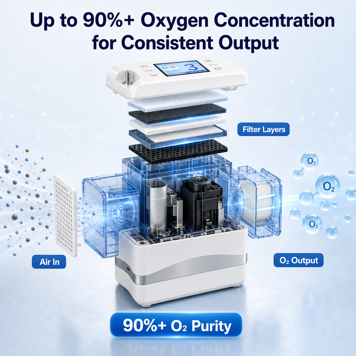 1-7L Portable 5 Hours Battery Oxygen Concentrator Pulse&Continuous Flow with 90% High Purity for Outdoor Use - 1007S