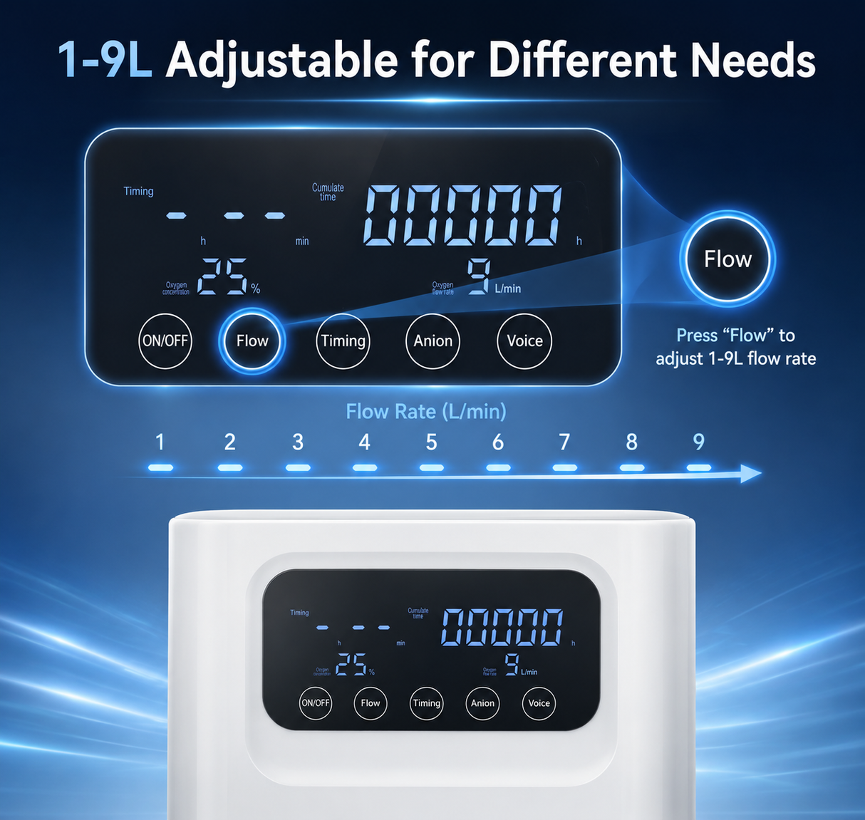 Home Use Continuous Flow 1-9L Oxygen Concentrator All Night Use With Low Noise HOC-04