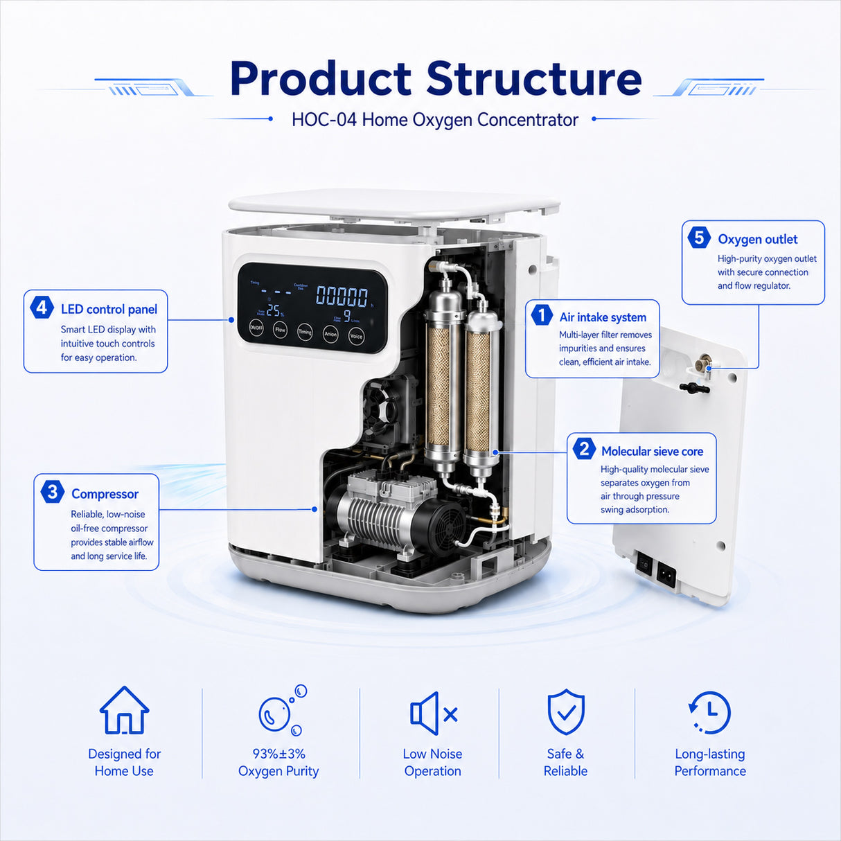 Home Use Continuous Flow 1-9L Oxygen Concentrator All Night Use With Low Noise HOC-04