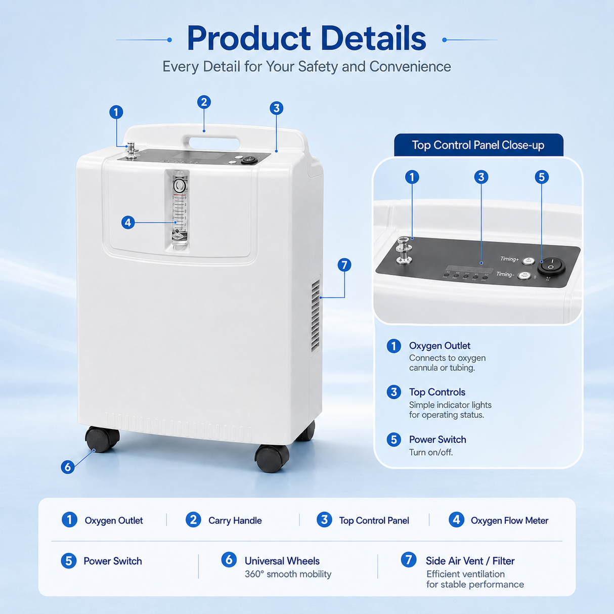 1-5L Adjustable Home Use Oxygen Concentrator with 93% High Purity Oxygen Output Quiet Operation and CPAP Use Capability for All Night Sleeping Use JAY-5KW