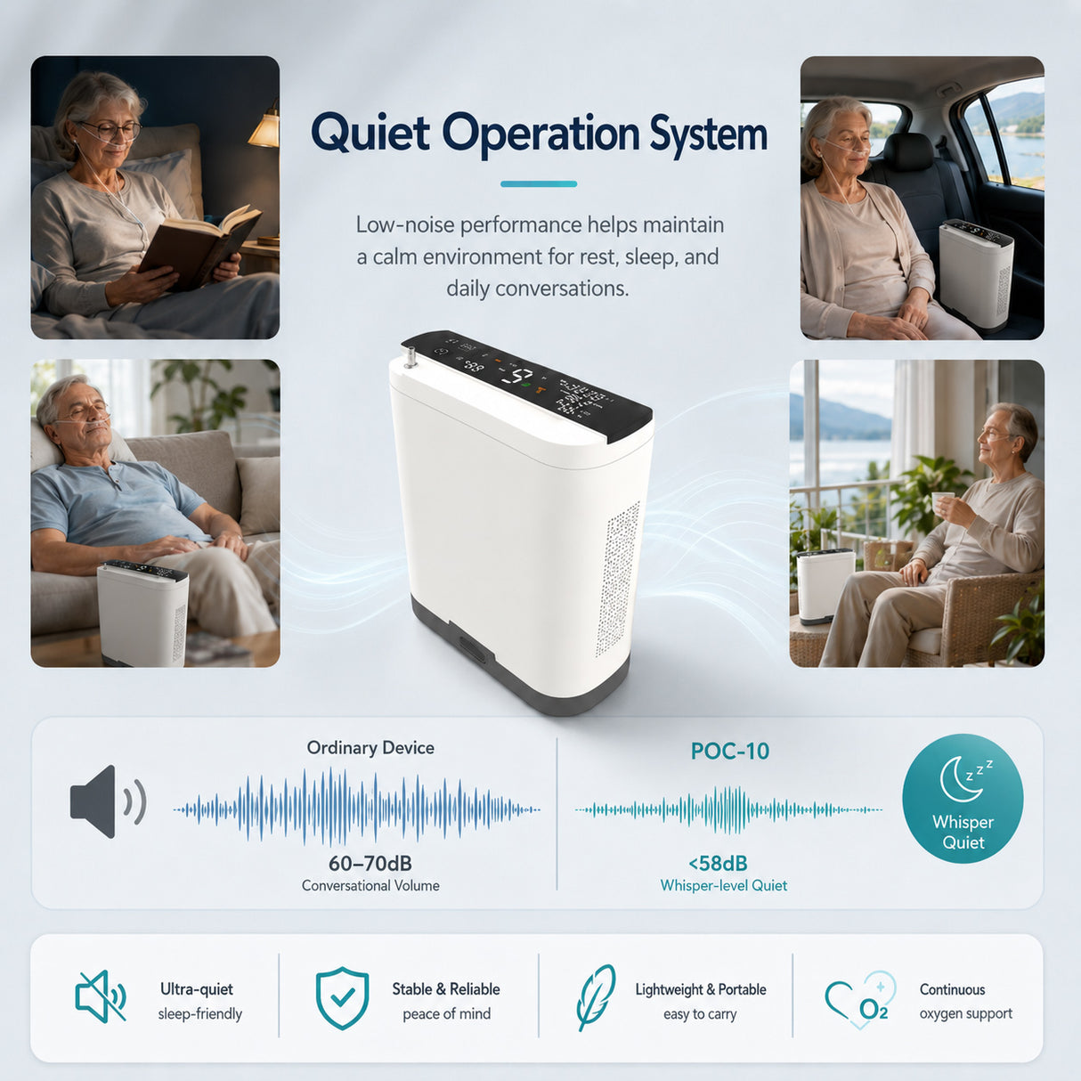 2026 New 10L Portable Oxygen Concentrator with 11 Hours Battery for Continuously Use POC-10