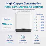 2026 New 10L Portable Oxygen Concentrator with 11 Hours Battery for Continuously Use POC-10