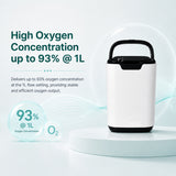 Continuous Flow Home Use 1-9L Adjustable Oxygen Concentrator - HOC-02