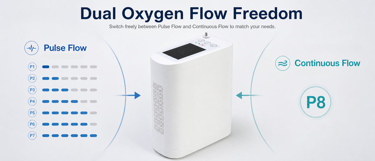 Quiet Lightweight 8L Portable Oxygen Concentrator | 11 Hours Battery ...