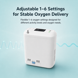 1-6 Settings Adjustable Pulse&Continuous Flow Small Portable O2 Concentrator Oxygen Generator with Rechargeable Battery HCN-06